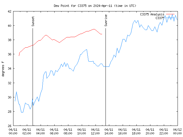 Comparison graph for 2024-04-11