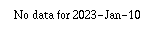 Comparison graph for 2023-01-10