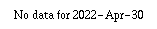 Comparison graph for 2022-04-30