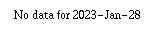 Comparison graph for 2023-01-28