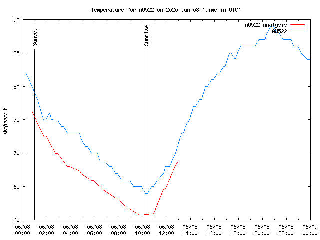 Comparison graph for 2020-06-08