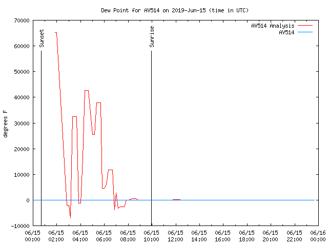 Comparison graph for 2019-06-15