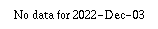 Comparison graph for 2022-12-03