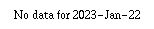 Comparison graph for 2023-01-22