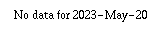 Comparison graph for 2023-05-20