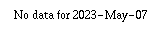 Comparison graph for 2023-05-07