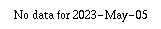 Comparison graph for 2023-05-05