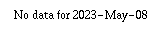 Comparison graph for 2023-05-08