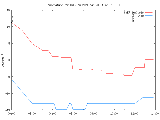 Comparison graph for 2024-03-23