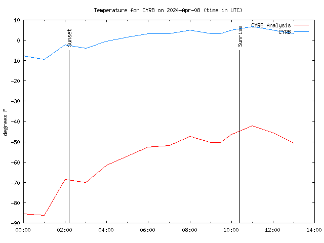 Comparison graph for 2024-04-08