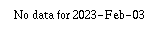 Comparison graph for 2023-02-03