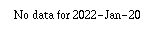 Comparison graph for 2022-01-20