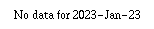 Comparison graph for 2023-01-23