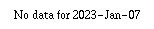 Comparison graph for 2023-01-07