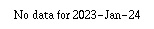 Comparison graph for 2023-01-24