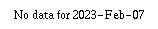 Comparison graph for 2023-02-07