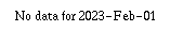 Comparison graph for 2023-02-01