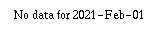 Comparison graph for 2021-02-01