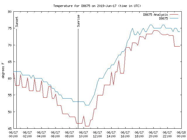 Comparison graph for 2019-06-17