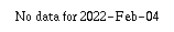 Comparison graph for 2022-02-04