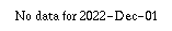 Comparison graph for 2022-12-01