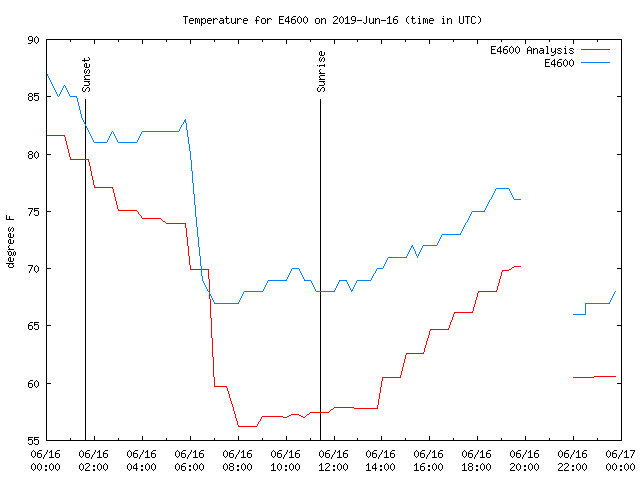 Comparison graph for 2019-06-16