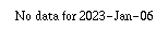 Comparison graph for 2023-01-06