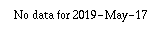 Comparison graph for 2019-05-17