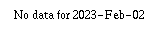 Comparison graph for 2023-02-02