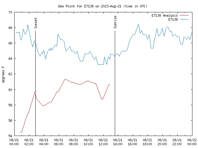 Comparison graph for 2023-08-21