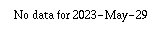 Comparison graph for 2023-05-29