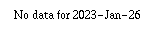 Comparison graph for 2023-01-26