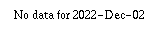 Comparison graph for 2022-12-02