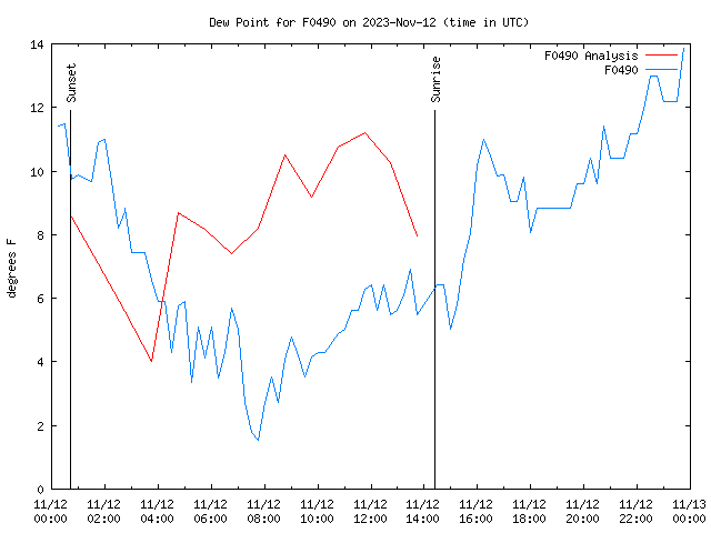 Comparison graph for 2023-11-12