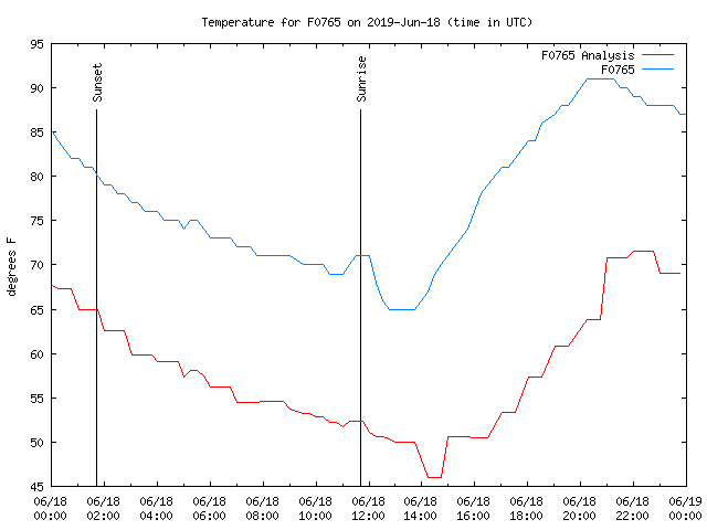 Comparison graph for 2019-06-18