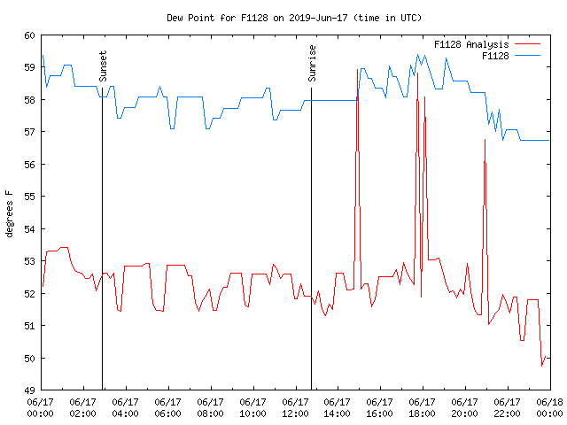 Comparison graph for 2019-06-17
