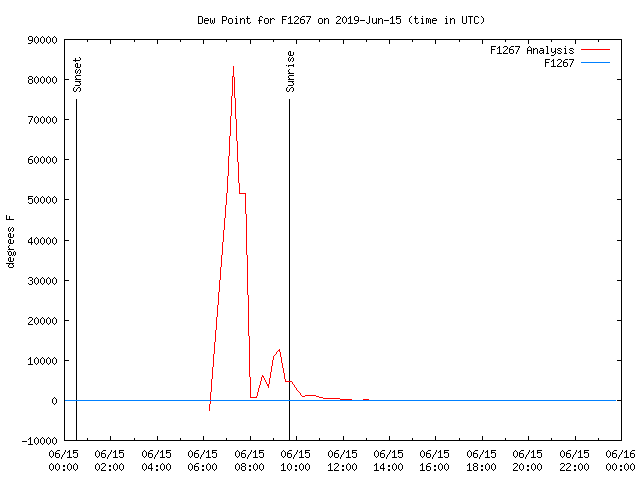 Comparison graph for 2019-06-15