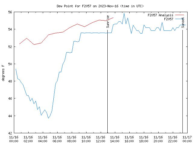Comparison graph for 2023-11-16