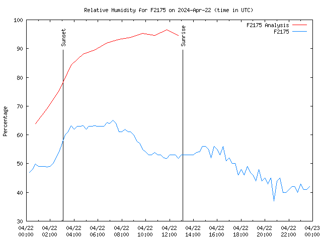 Comparison graph for 2024-04-22