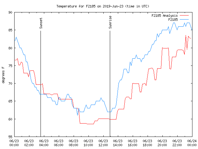 Comparison graph for 2019-06-23