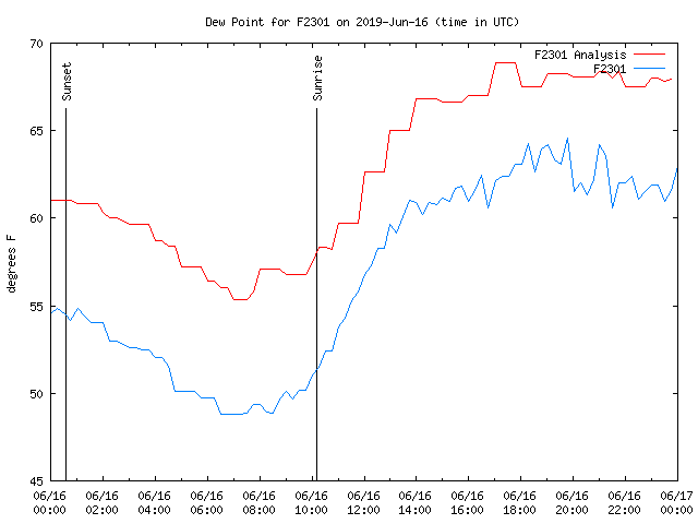 Comparison graph for 2019-06-16