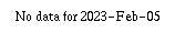 Comparison graph for 2023-02-05