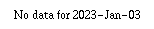 Comparison graph for 2023-01-03