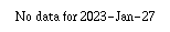 Comparison graph for 2023-01-27