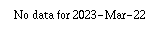 Comparison graph for 2023-03-22