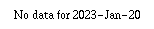 Comparison graph for 2023-01-20