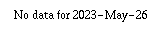 Comparison graph for 2023-05-26