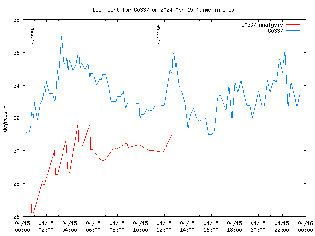 Comparison graph for 2024-04-15
