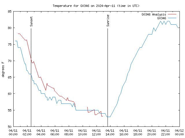 Comparison graph for 2024-04-11