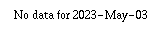 Comparison graph for 2023-05-03